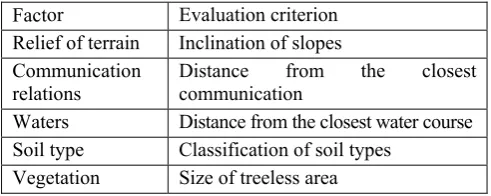 Table 1. Evaluation criteria 