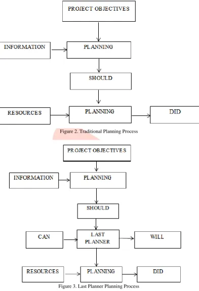 Figure 2. Traditional Planning Process  