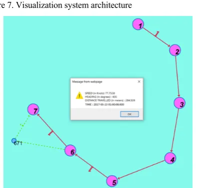 Figure 7. Visualization system architecture 