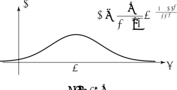Figure 2. The standard normal distribution curve