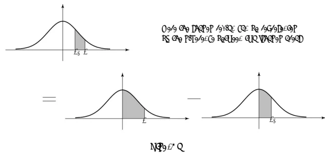 Figure 4 illustrates what we do if both Z values are positive. By using the properties of the standard normal distribution we can organise matters so that any required area is always of