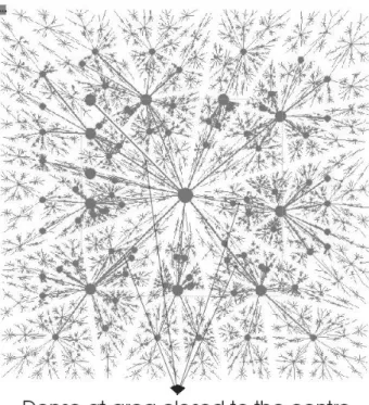 Figure  1.  An  example  of  SOTree  with  a  very  large data  set of approximately 20 000 nodes