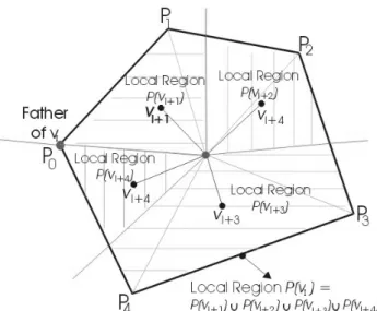 Figure  7-11  are  4  typical  experiments  of  our  new  improvement and the original SOTree layout techniques