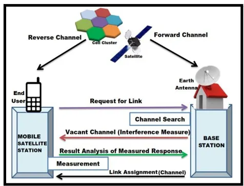 figure 3, where the scenario of marked points in a cell is chosen in our model for allocating bandwidth dynamically