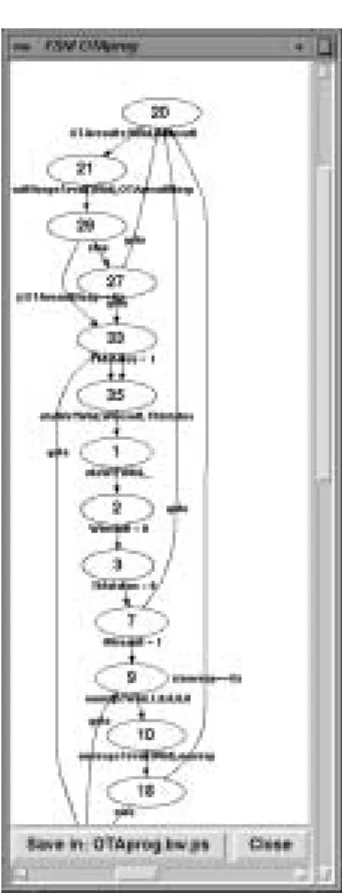 FIGURE 5. Automaton Structure for OTAprog Process Computed by Spin . necessarily correspond to their order of processing