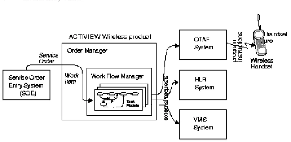 FIGURE 1. Actiview Wireless Product and External Components.