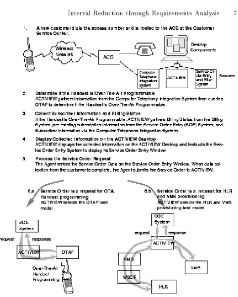 FIGURE 2. Actiview Provisioning Scenario.