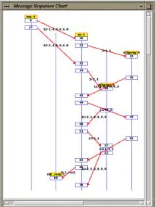 FIGURE 4. Spin Display of Simulation Run.