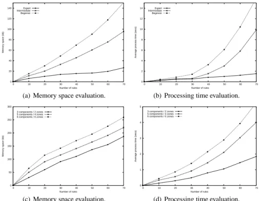 Fig. 5. Evaluation of our set of intra- and inter-component algorithms.