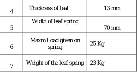 Table no. 1 Material properties of Carbon fiber/E-poxy 