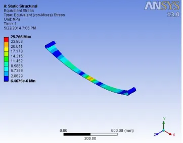 Fig. 3.    Von Mises Stress at load of  15 Kg.  