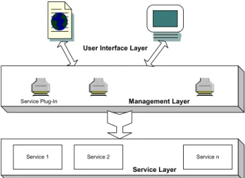 Figure 1 Architecture of the Edge Device 