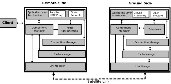 Figure 2: Logical Overview of BACOPT framework
