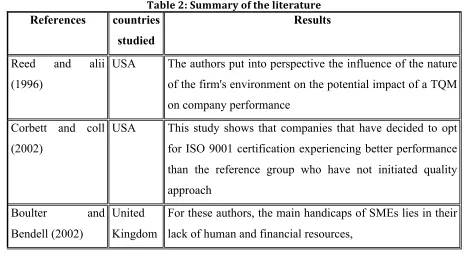 Table 2: Summary of the literature 