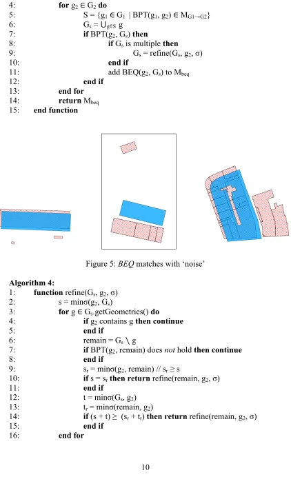 Figure 5: BEQ matches with ‘noise’ 