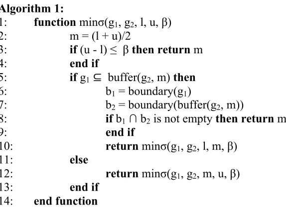 Figure 4: minσ(X, Y) = d1 and minσ(Y, X) = d2 