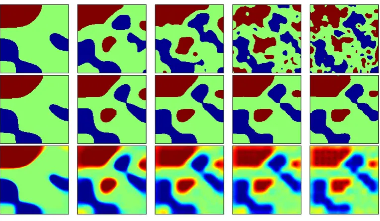 Fig. 4 Simulations for the identity model.