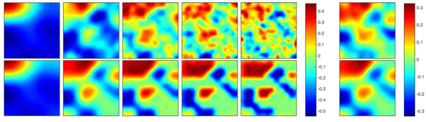 Fig. 5 (Identity model) Approximations of Var(F(u, ⌧)) using the hierarchical (top) and ﬁxed (bottom) priors, initialized orﬁxed at ⌧ = 5, 15, 25, 35, 45, from left-to-right