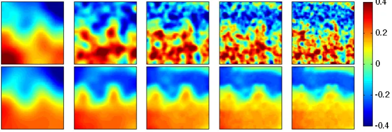 Fig. 11 (Groundwater ﬂow model) Representative samples and sample means of the level set function