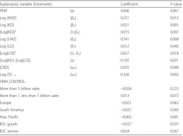 Table 3 Performance equation (Equation (4a))