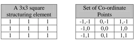 Table 4: A 3x3 square structuring element.   
