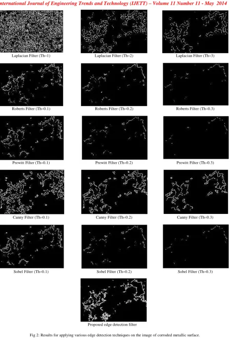 Fig 2: Results for applying various edge detection techniques on the image of corroded metallic surface