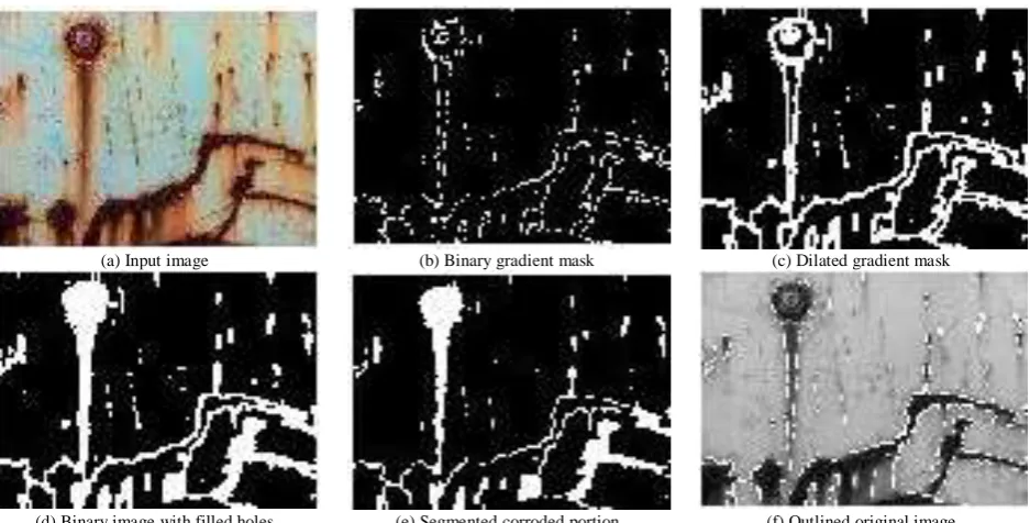 Fig 7: Results of applying the proposed corrosion detection algorithm on a real picture of corroded surface 1