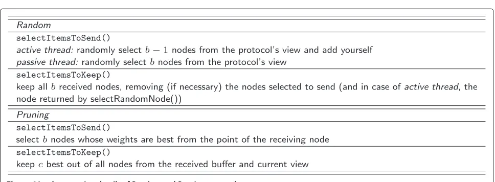 Figure 7 The layered framework.