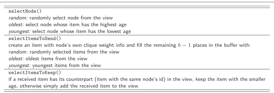 Figure 8 Implementation details of gossiping protocol for clique weights dissemination.