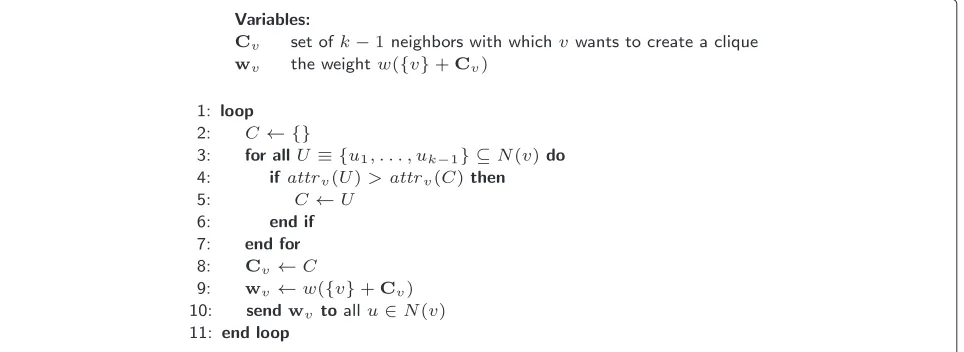 Figure 3 Self-stabilizing weighted k-clique matching protocol (executed by node v).