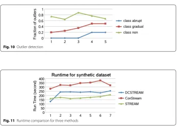Fig. 11 Runtime comparison for three methods