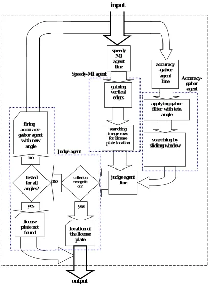 Figure (1) proposed system model 