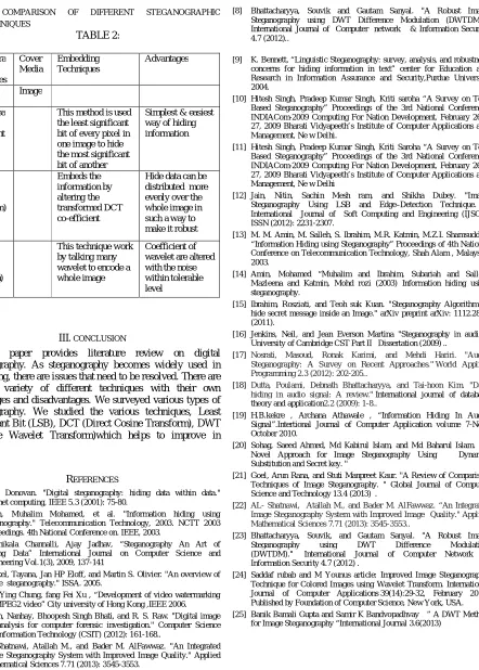 TABLE 2: International Journal of  Computer  network   & Information Security  4.7 (2012).