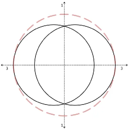 Figure 1 Particle Breakage Mechanism for spheres 
