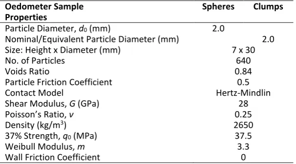 Table 1 DEM Parameters 