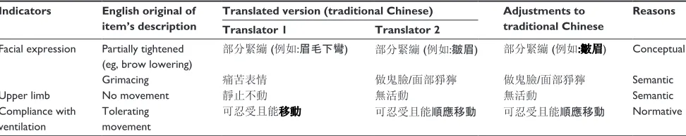 Table 1 summary of differences between versions 1 and 2 prepared during translation of the BPs