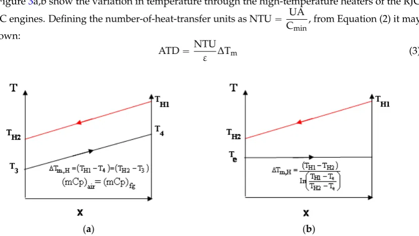 Figure 3a,b show the variation in temperature through the high-temperature heaters of the RJCNTURJC  UA(4) 