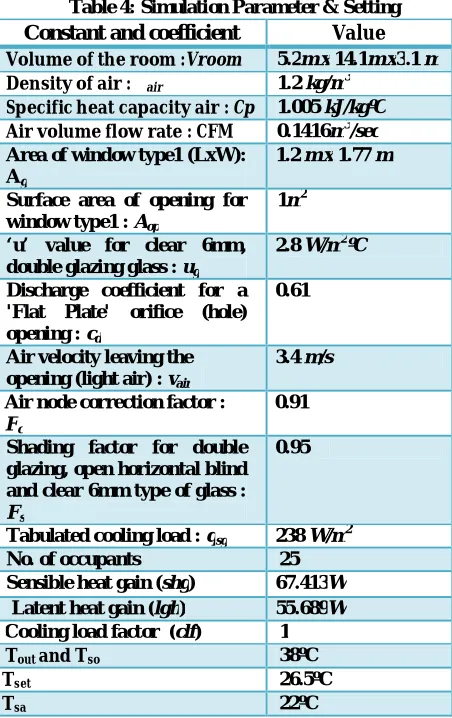 Table 4: Simulation Parameter & Setting  Constant and coefficient  Value 