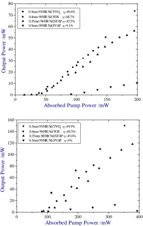 Figure 16 - Far-field energy distribution of a Nd:YVO4 microchip. 