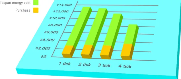 Figure 6: comparison of capital expenditure and operating expenditure  9