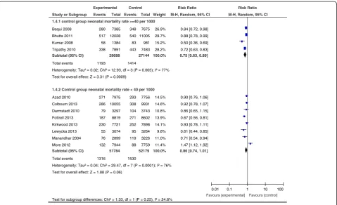 Figure 5 Neonatal mortality, subgroup analysis by level of mortality in control group.