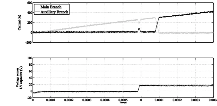 Fig.7b. Zoomed-in detail of main branch current, auxiliary branch current and LV capacitor voltage 