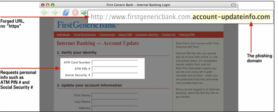 Fig 2: An Example showing Phishing attack by visual Deception requesting Personal Bank Information  
