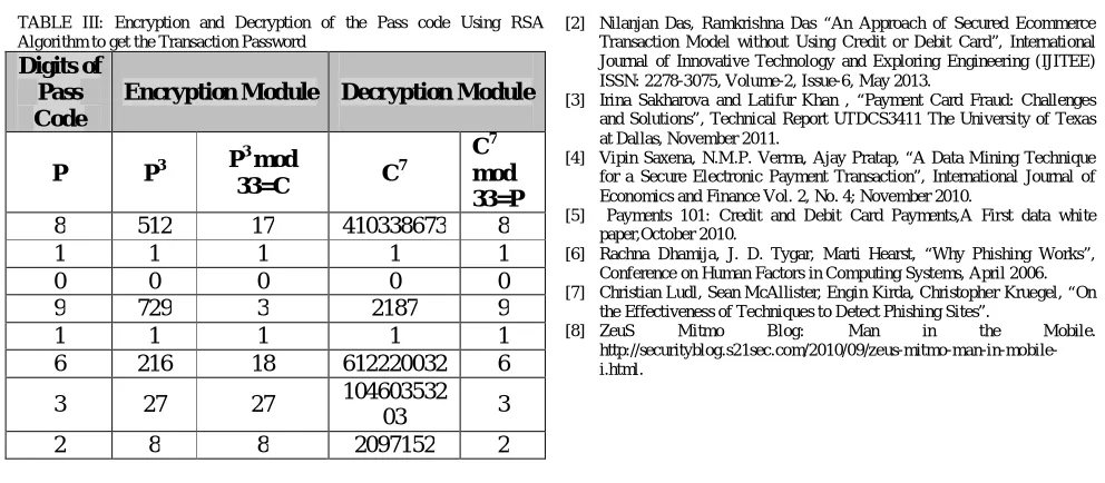 TABLE III: Encryption and Decryption of the Pass code Using RSA Algorithm to get the Transaction Password Digits of 