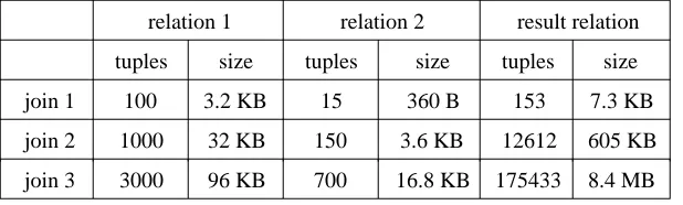 Table 1. Sizes of relations used