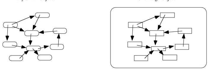Fig. 1. Fine-grained Sharing with a Pure Object Model.