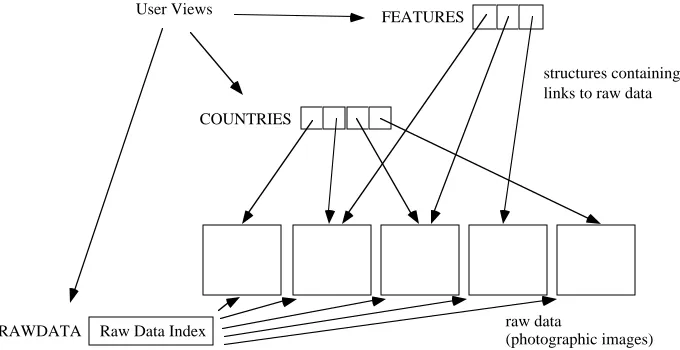 Fig. 4. Structure Views with General Access.