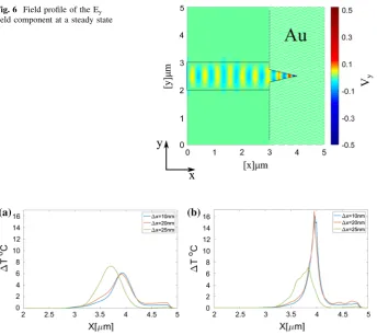 Fig. 6 Field proﬁle of the Eyﬁeld component at a steady state