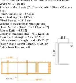 Fig 1 Ladder frame dimensions 