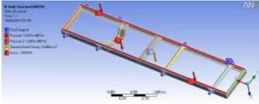 Fig 4 Boundary condition and load 